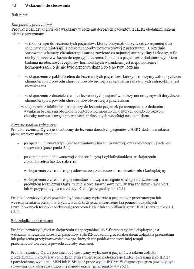Wskazania wg ChPL