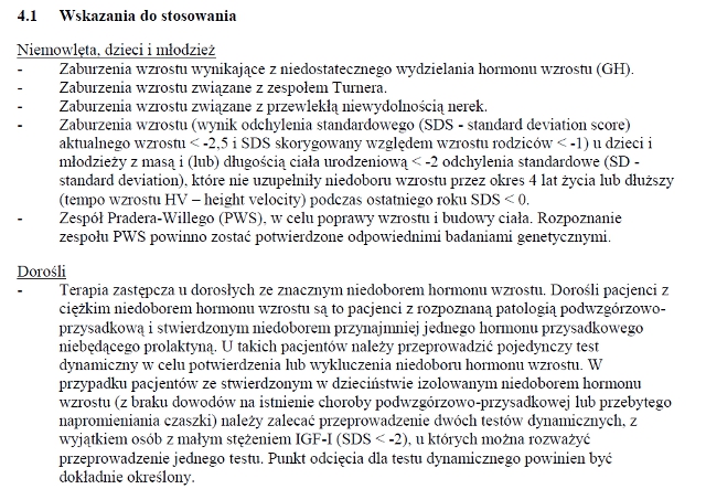 Wskazania wg ChPL