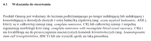 Wskazania wg ChPL
