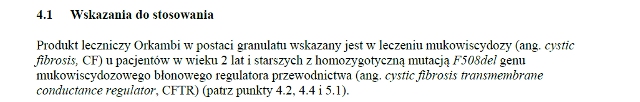 Wskazania wg ChPL