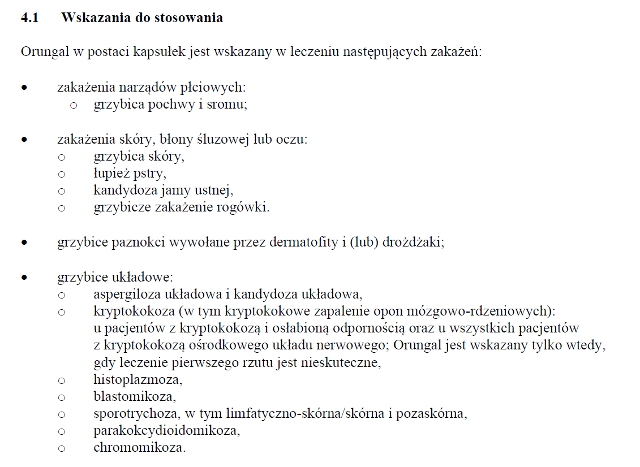 Wskazania wg ChPL