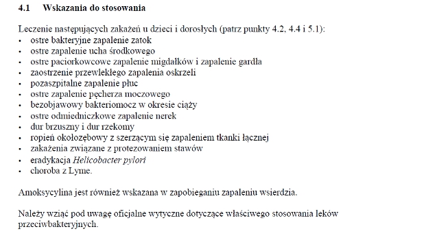 Wskazania wg ChPL