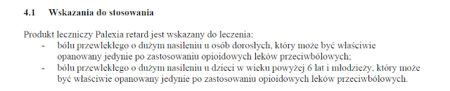 Wskazania wg ChPL