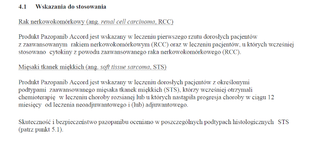 Wskazania wg ChPL