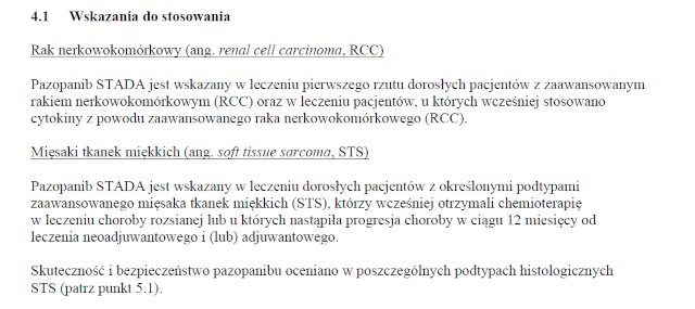 Wskazania wg ChPL