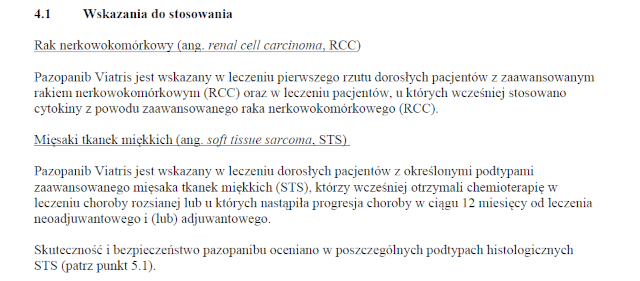 Wskazania wg ChPL