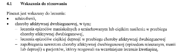 Wskazania wg ChPL
