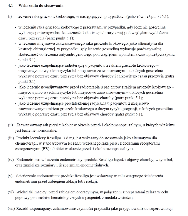 Wskazania wg ChPL