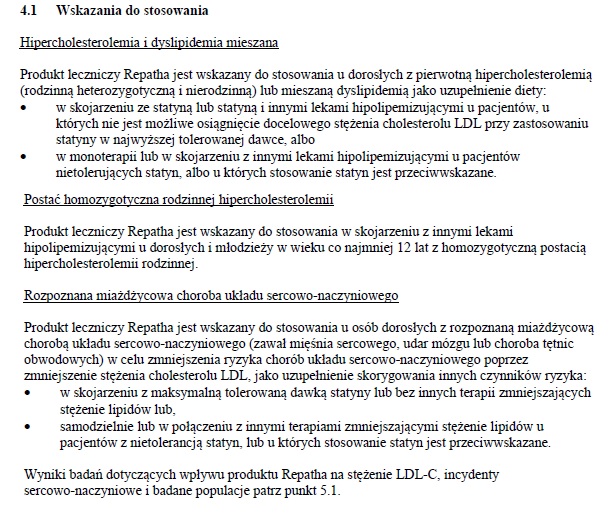 Wskazania wg ChPL