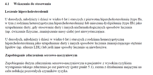 Wskazania wg ChPL
