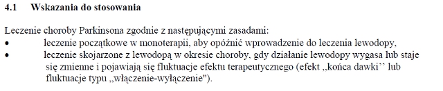 Wskazania wg ChPL