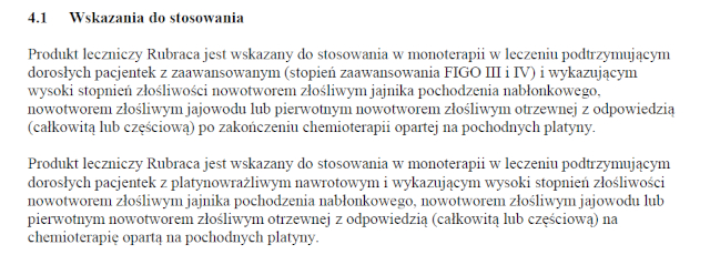 Wskazania wg ChPL
