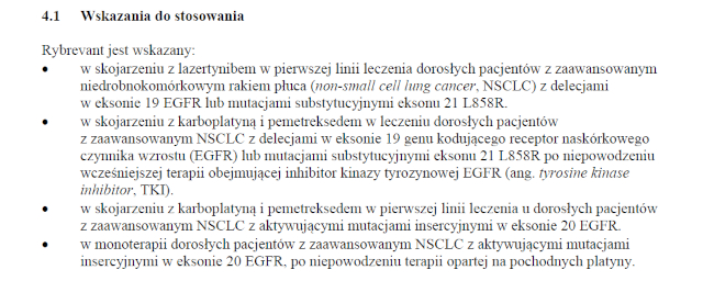 Wskazania wg ChPL