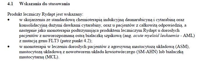 Wskazania wg ChPL