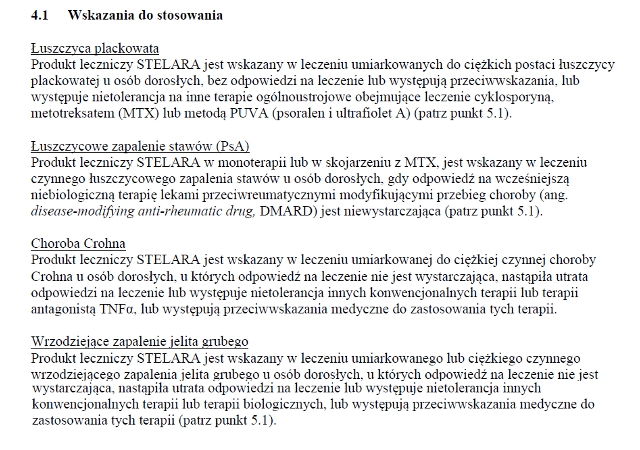 Wskazania wg ChPL