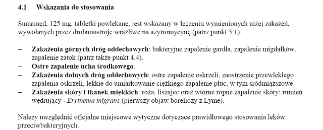 Wskazania wg ChPL