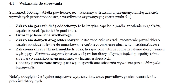 Wskazania wg ChPL