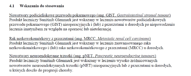 Wskazania wg ChPL