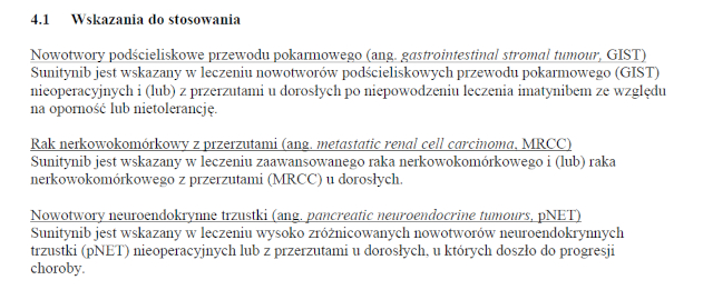 Wskazania wg ChPL