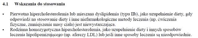 Wskazania wg ChPL