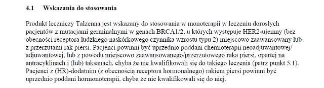 Wskazania wg ChPL