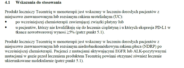 Wskazania wg ChPL