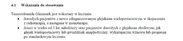 Wskazania wg ChPL