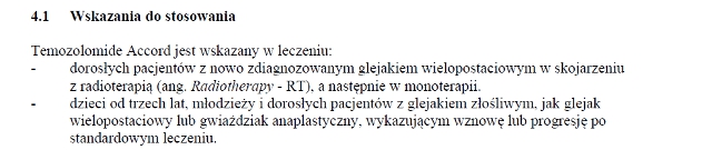 Wskazania wg ChPL