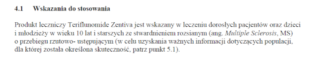 Wskazania wg ChPL