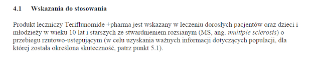 Wskazania wg ChPL