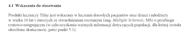 Wskazania wg ChPL