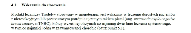 Wskazania wg ChPL