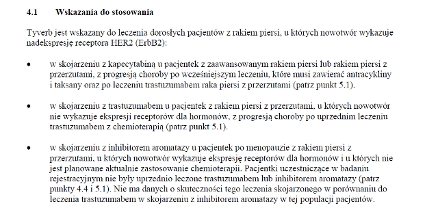Wskazania wg ChPL