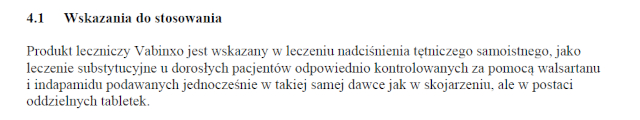Wskazania wg ChPL