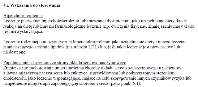Wskazania wg ChPL