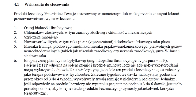 Wskazania wg ChPL