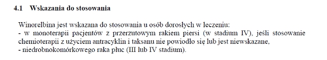 Wskazania wg ChPL