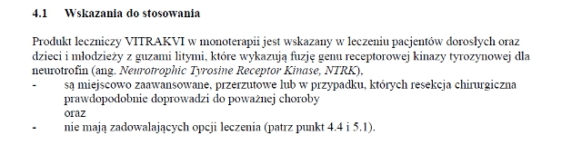 Wskazania wg ChPL