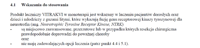 Wskazania wg ChPL