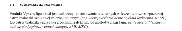 Wskazania wg ChPL