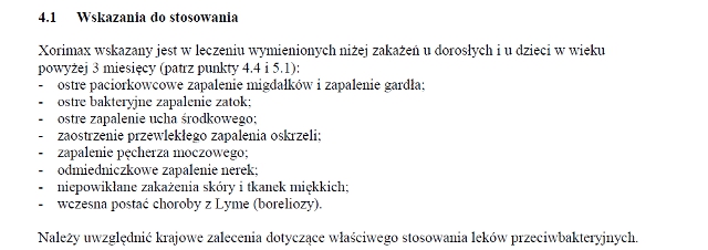 Wskazania wg ChPL