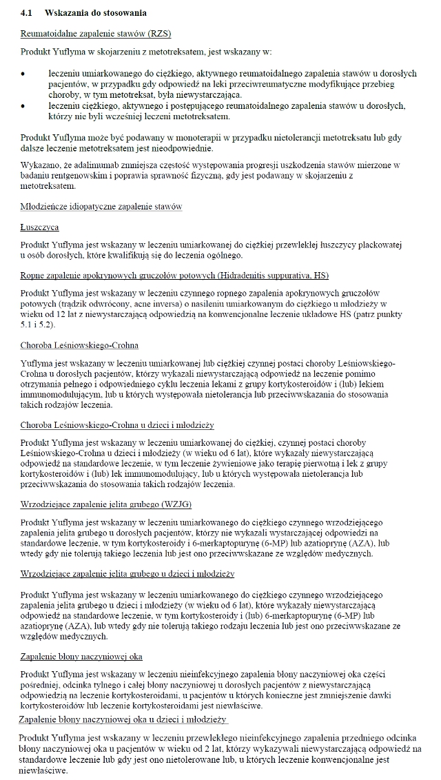 Wskazania wg ChPL