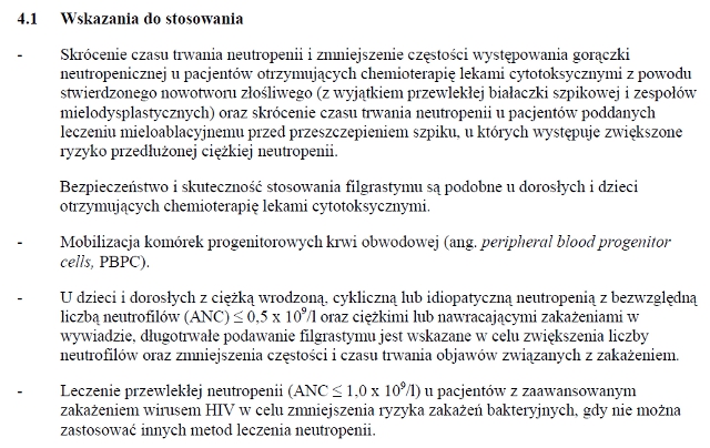 Wskazania wg ChPL