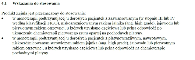 Wskazania wg ChPL