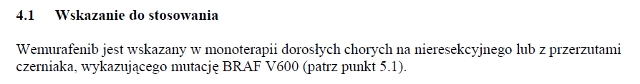 Wskazania wg ChPL