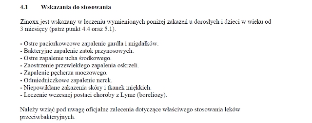 Wskazania wg ChPL