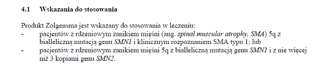 Wskazania wg ChPL
